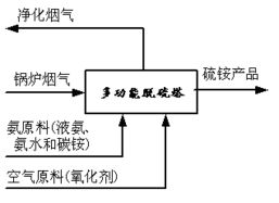 上海申川環(huán)?？萍?以專業(yè)環(huán)保咨詢服務(wù)，引領(lǐng)煙氣多污染物協(xié)同治理新篇章